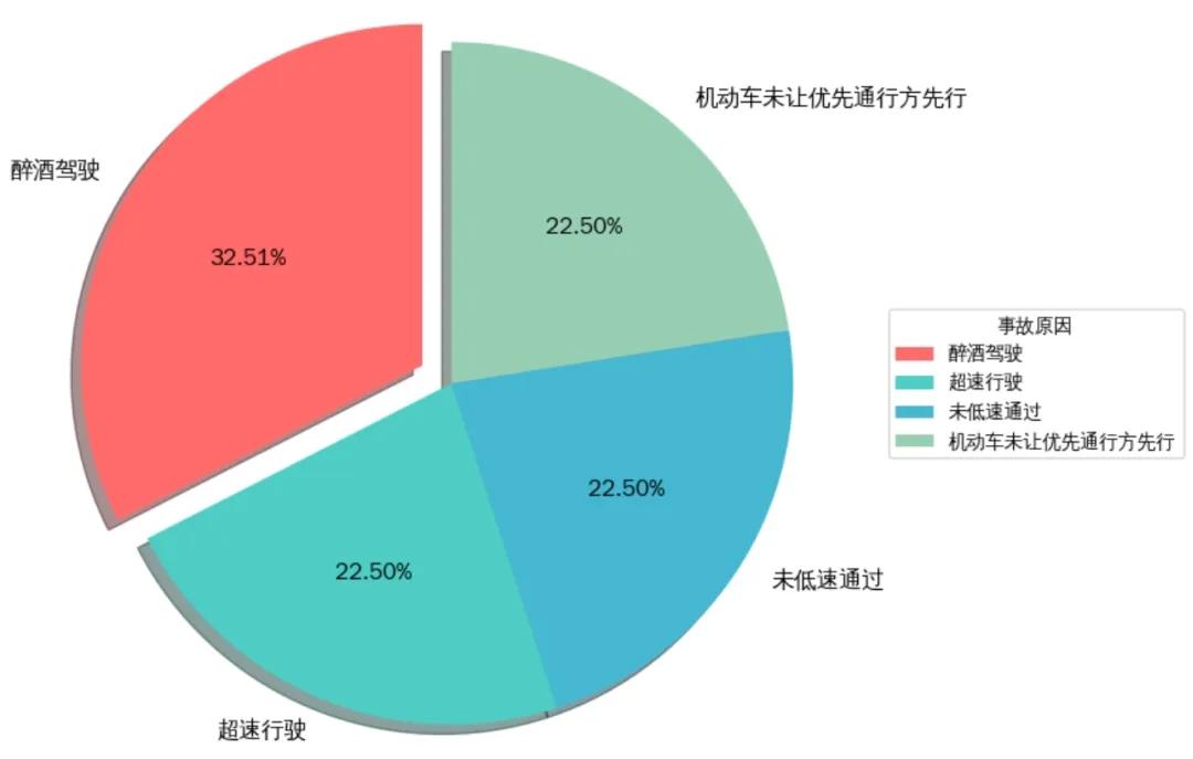 元旦假期高速通行政策_煙臺元旦假期交通路況_出行提示