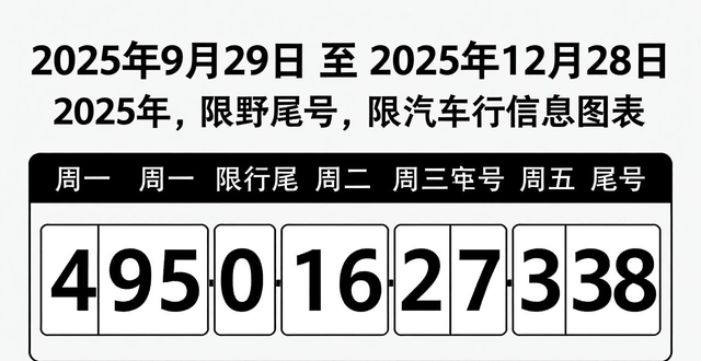 2025年北京市車(chē)牌尾號(hào)限行規(guī)則_限行_北京市工作日高峰時(shí)段區(qū)域限行交通管理措施
