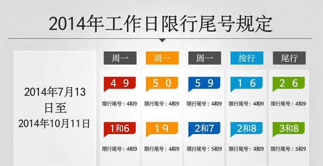 限行_單雙號(hào)限行政策_(dá)北京單雙號(hào)限行歷史